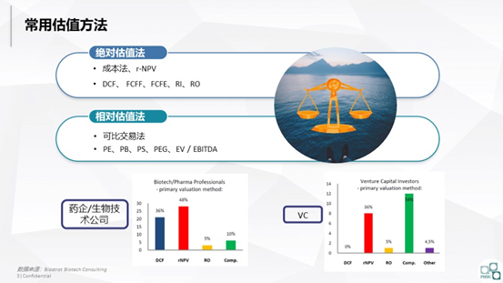 创新药估值太魔幻，哪些因素能助您“拨云见雾”？