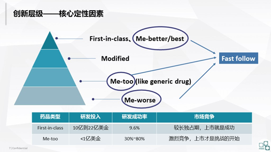 创新药估值太魔幻，哪些因素能助您“拨云见雾”？