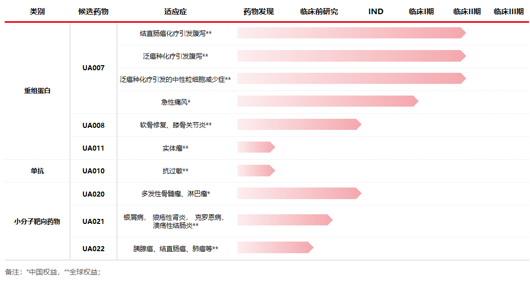 重磅！祐森健恒与药明康德签署1类创新药项目合作协议