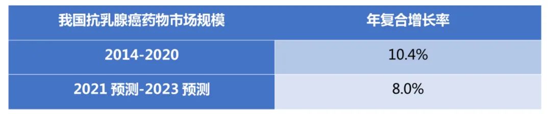 收藏 | 抗乳腺癌药品行业概览