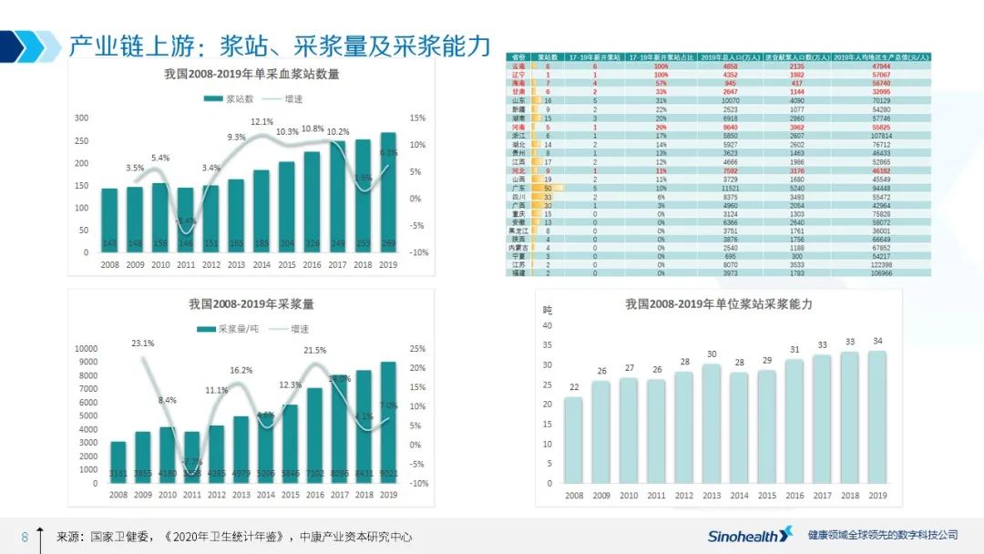 增长确定，然而规模多大？——中国血液制品行业研究报告