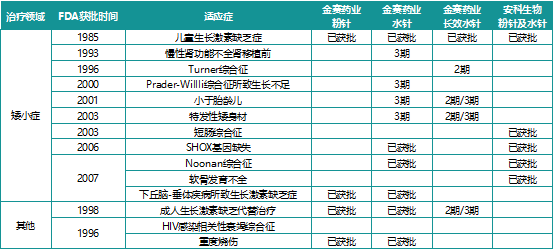 百亿市场孕育千亿市值的垄断龙头后，行业仍大有可为