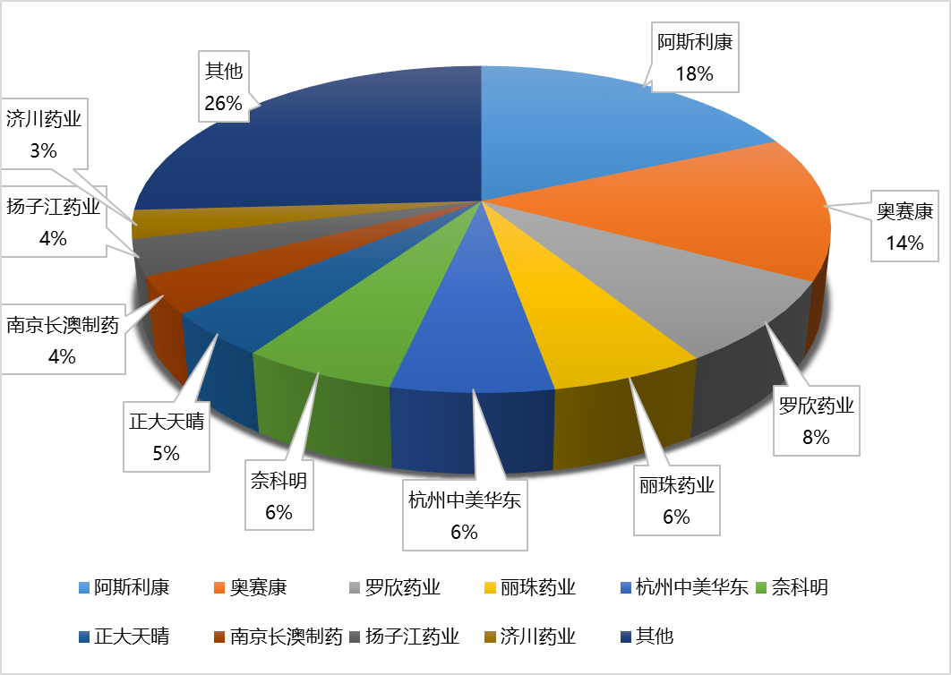 200亿市场厮杀！全球仅3款获批，钾离子竞争性酸阻滞剂，风口or风险？