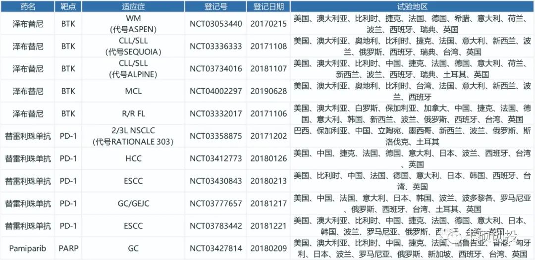 中国biotech会成为MNC么？