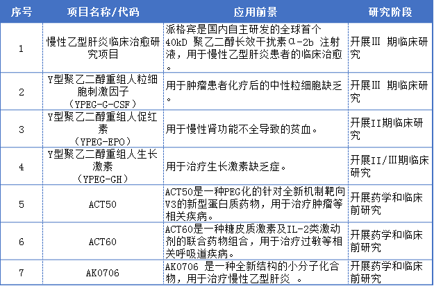 国内药企研发投入TOP榜！百济神州最“豪”，恒瑞、复星、石药最“多”；君实生物、康希诺、康宁杰瑞增长最快，云顶新耀...