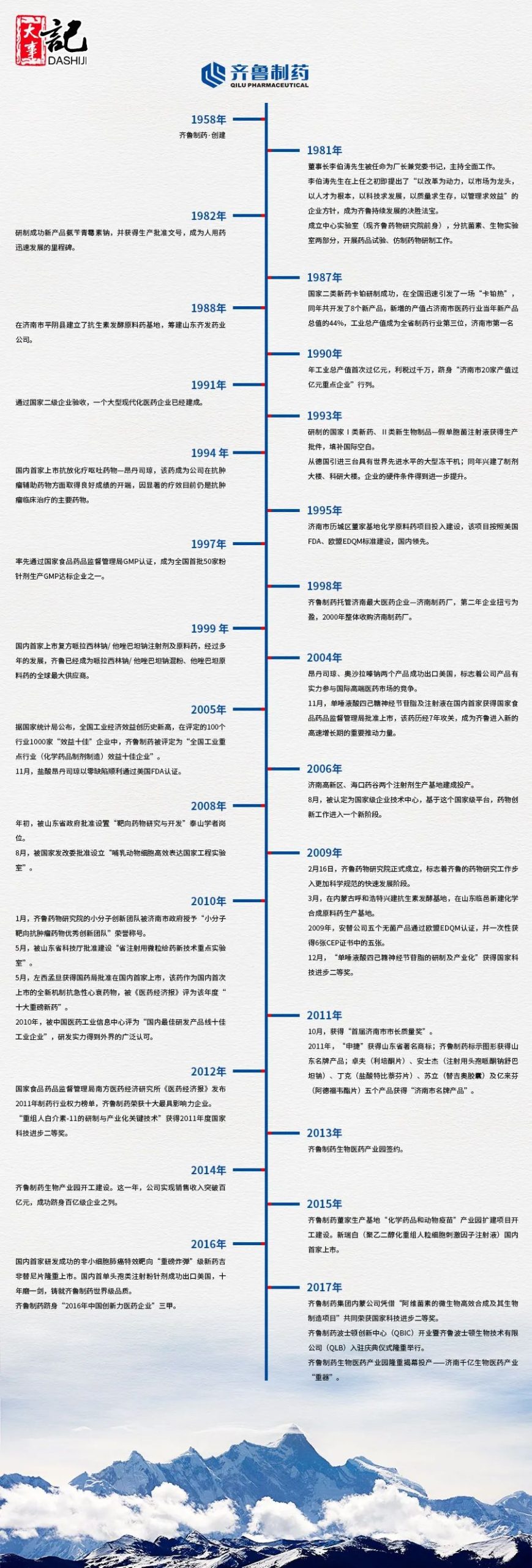 中国好药都！——济南（这里有齐鲁、轩竹、亨利、宏济堂。。。）