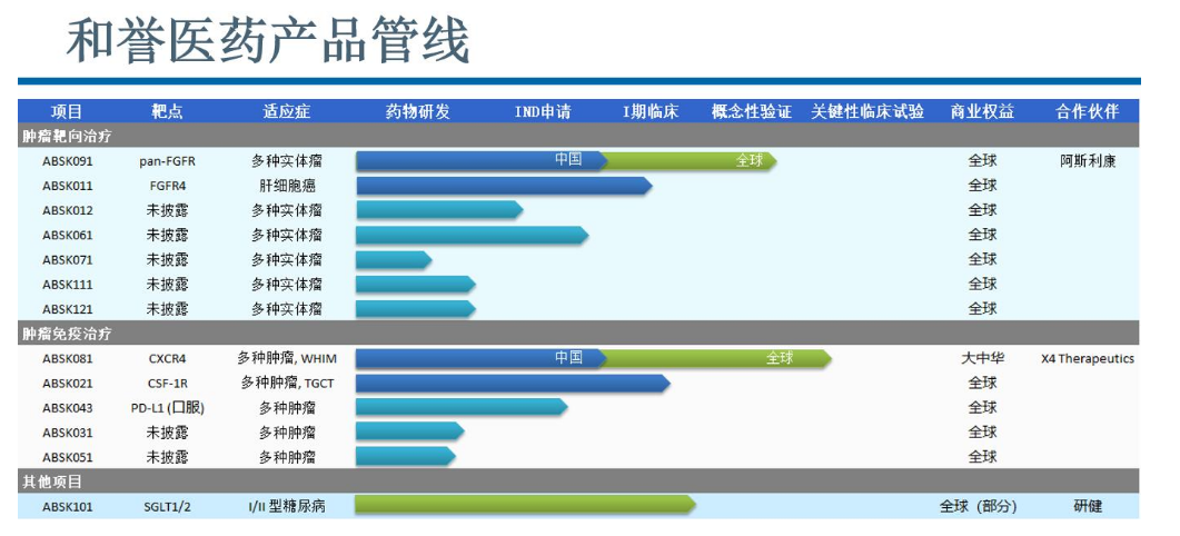 总融资额超180亿，总估值近2000亿，一季度医药行业所有融资中均与创新药相关？