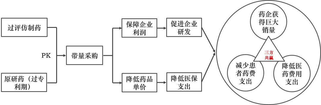 市场萎缩483亿！集采带来行业内卷化，药企还活得下去吗？