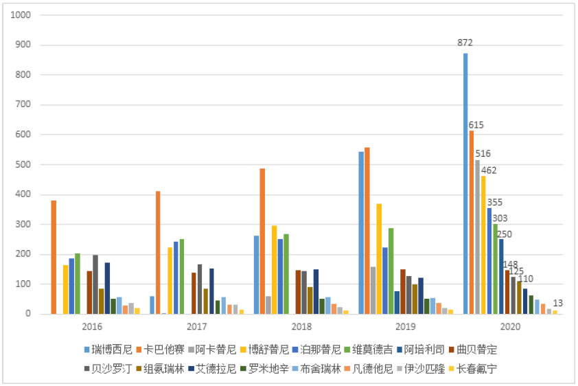 干货！“境外”已上市、“境内”未上市的潜力品种，值得重点布局