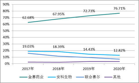 百亿市场孕育千亿市值的垄断龙头后，行业仍大有可为