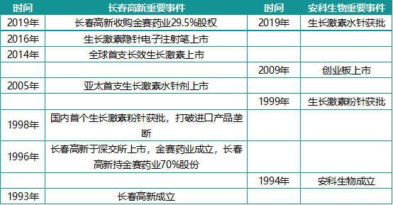 百亿市场孕育千亿市值的垄断龙头后，行业仍大有可为