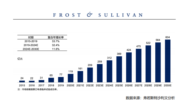 100亿EGFR抑制剂市场，阿斯利康奥西替尼新适应症获批；豪森、艾力斯....