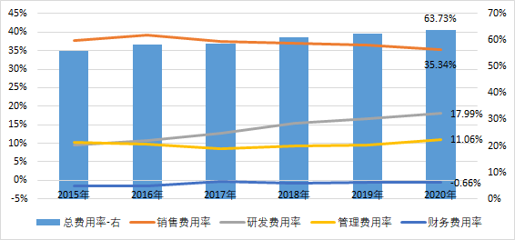 抢先看，股价连续下跌后的恒瑞医药2020年和2021年一季度业绩如何？