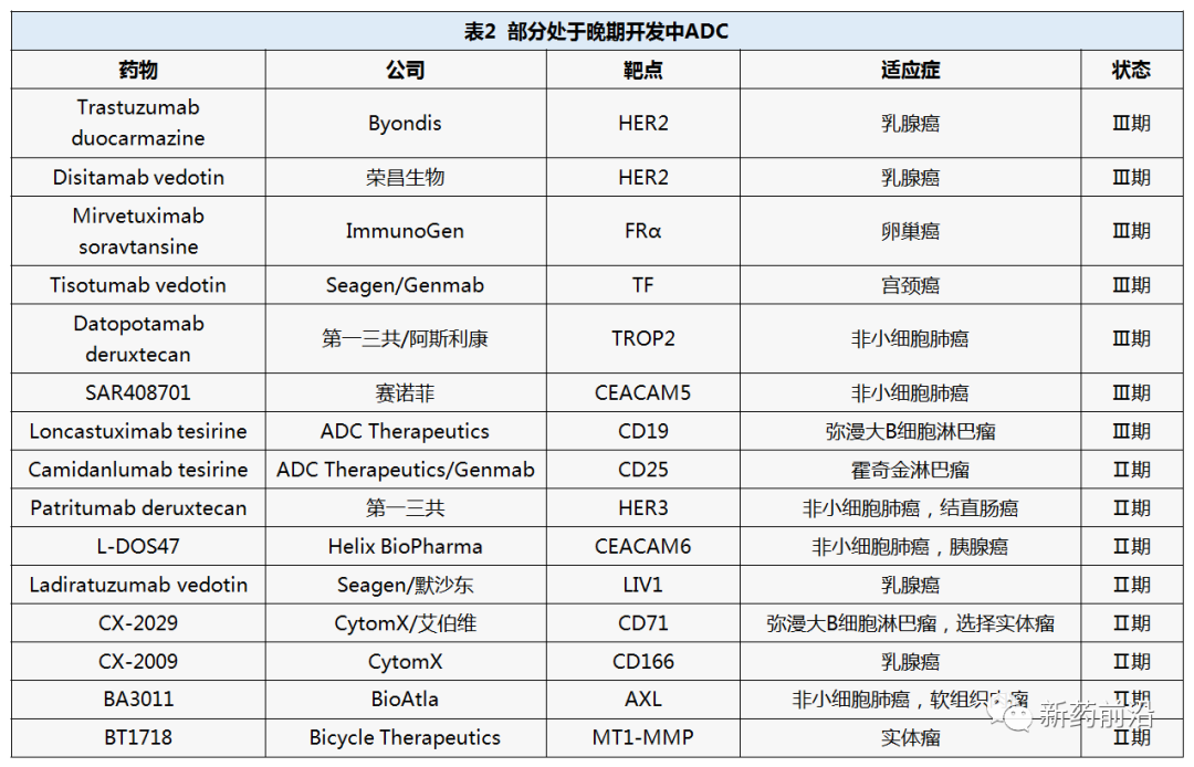 ADC蓄势待发：11种上市产品和在研新药将争夺百亿美元市场