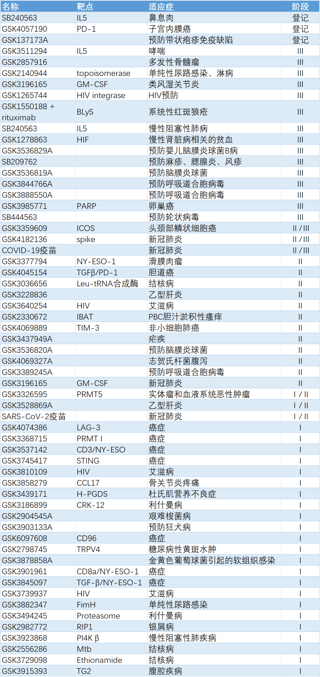 葛兰素史克（GlaxoSmithKline）——疫苗领域巨头，却缺席新冠疫苗第一梯队