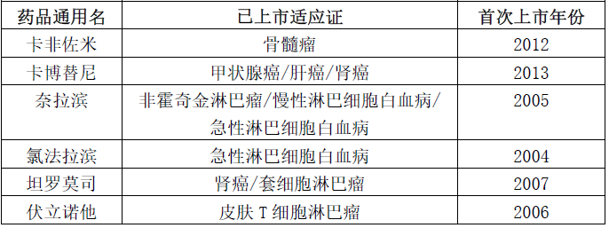 干货！“境外”已上市、“境内”未上市的潜力品种，值得重点布局