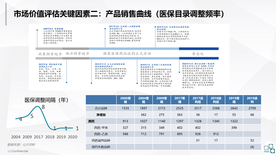 创新药估值太魔幻，哪些因素能助您“拨云见雾”？