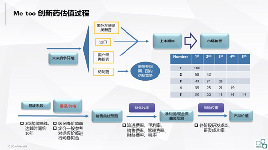 创新药估值太魔幻，哪些因素能助您“拨云见雾”？