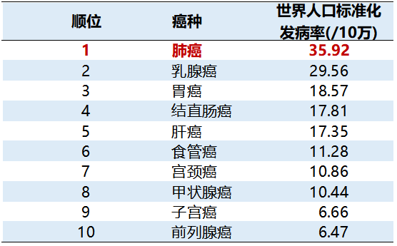 重磅！首个中国亚组胃癌一线免疫治疗3期研究结果公布！中位无进展生存期近乎翻倍！