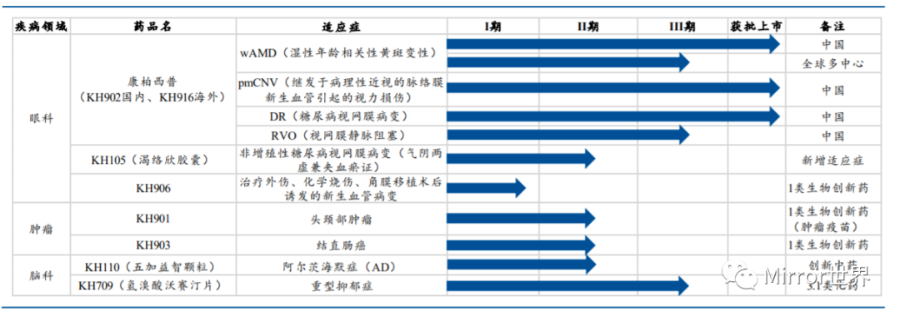 康弘药业管理层交流记录