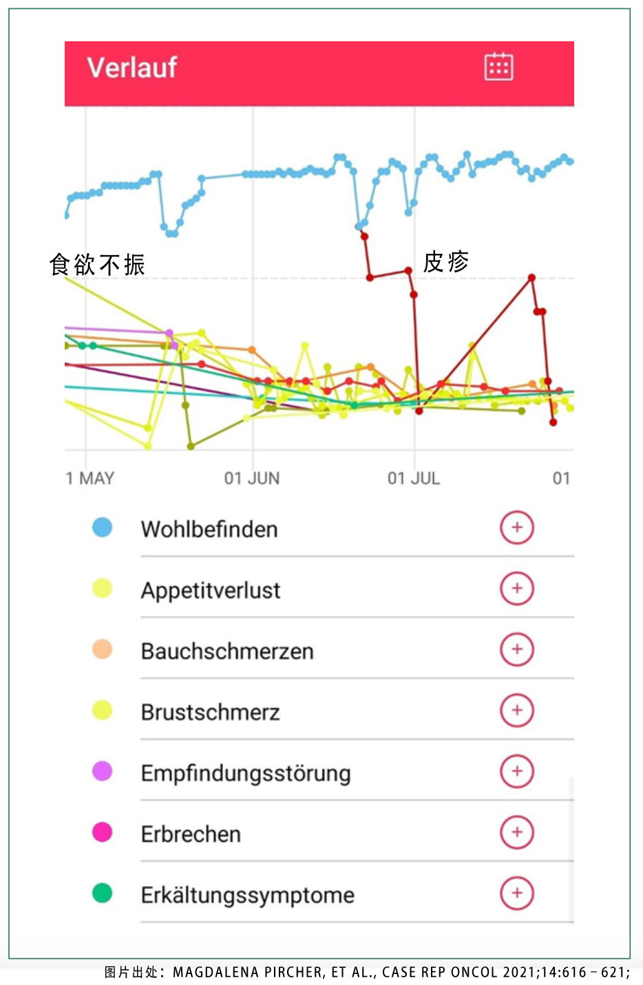 绝处逢生：晚期三阴乳腺癌发现驱动基因突变，靶向治疗病情缓解