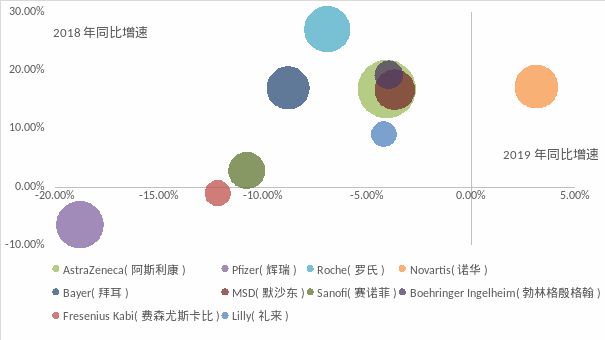 跨国药企哪家强？2020年中国区院端市场大比拼！