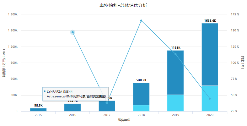 世界知识产权日！又一批原研药专利到期