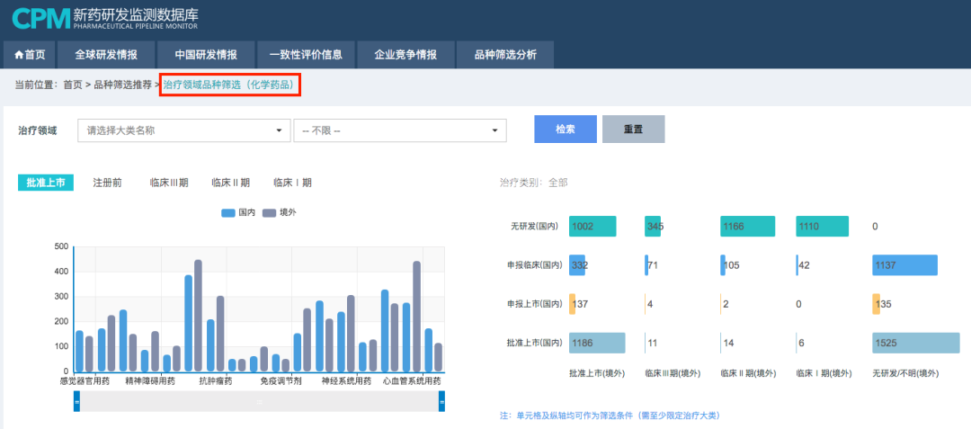 干货！“境外”已上市、“境内”未上市的潜力品种，值得重点布局