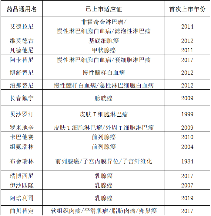 干货！“境外”已上市、“境内”未上市的潜力品种，值得重点布局