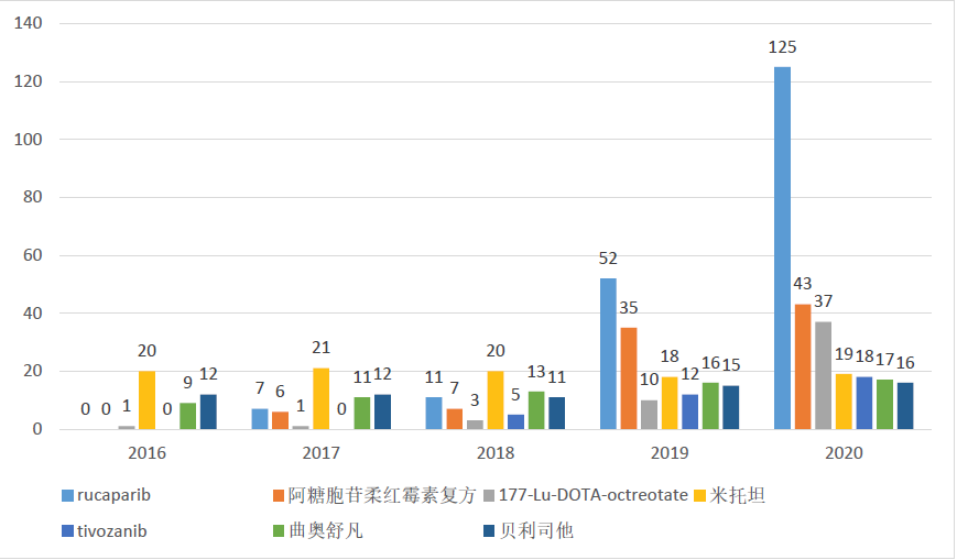 干货！“境外”已上市、“境内”未上市的潜力品种，值得重点布局