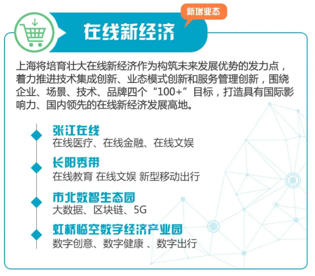 重磅！张江已诞生5大特色产业园区和1个民营企业总部集聚区！