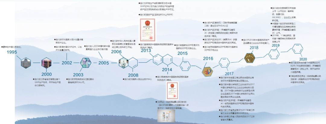 中国好药都！——连云港（这里有恒瑞、豪森、正大天晴、康缘。。。）