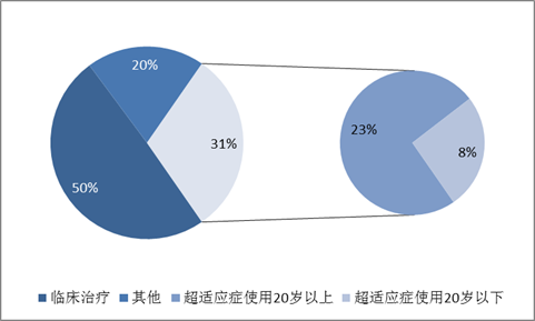 百亿市场孕育千亿市值的垄断龙头后，行业仍大有可为