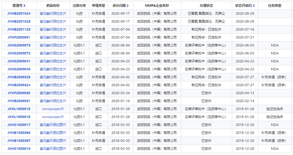 200亿市场厮杀！全球仅3款获批，钾离子竞争性酸阻滞剂，风口or风险？