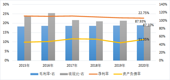 抢先看，股价连续下跌后的恒瑞医药2020年和2021年一季度业绩如何？