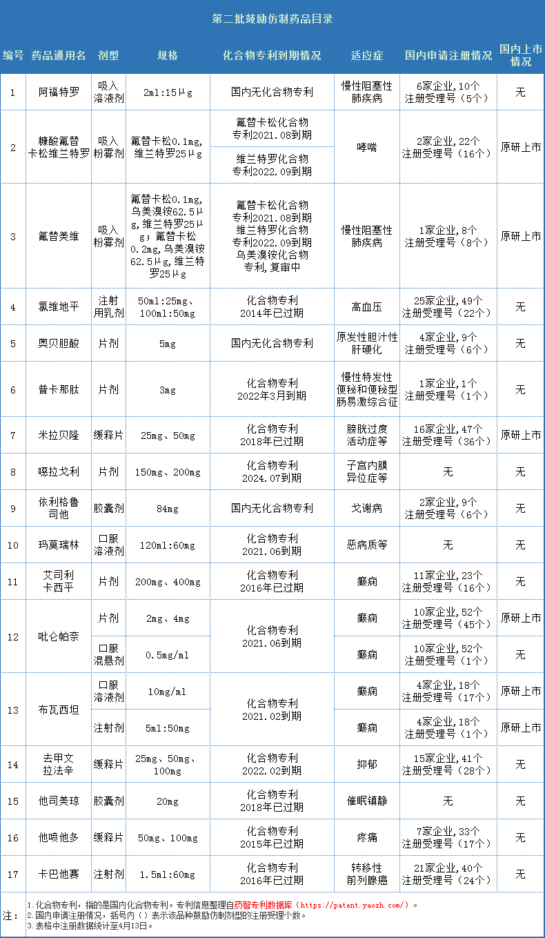 世界知识产权日！又一批原研药专利到期