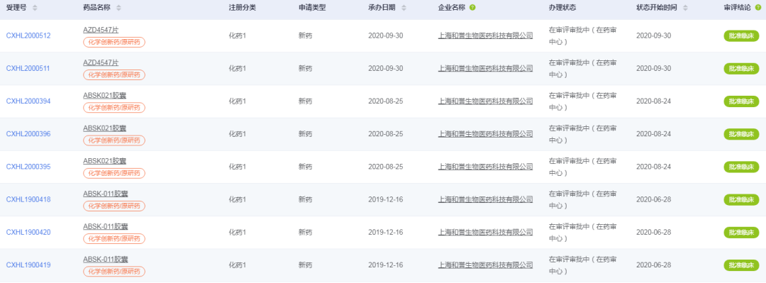 总融资额超180亿，总估值近2000亿，一季度医药行业所有融资中均与创新药相关？