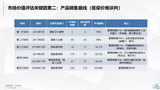 创新药估值太魔幻，哪些因素能助您“拨云见雾”？