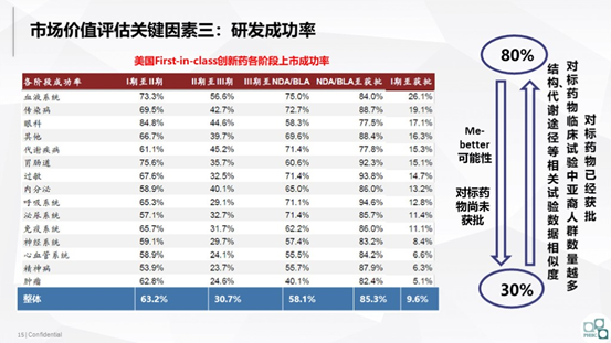 创新药估值太魔幻，哪些因素能助您“拨云见雾”？