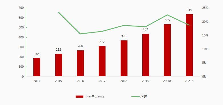 医药行业“卖水人”CDMO崛起，1000亿市场，药明生物、凯莱英、康龙化成、博腾...