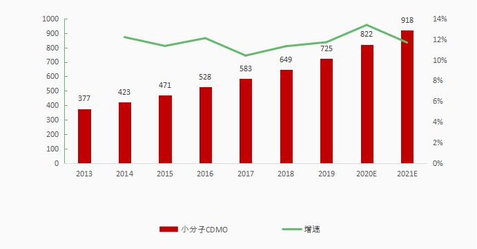 医药行业“卖水人”CDMO崛起，1000亿市场，药明生物、凯莱英、康龙化成、博腾...