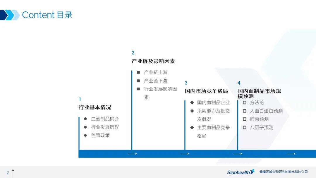 增长确定，然而规模多大？——中国血液制品行业研究报告