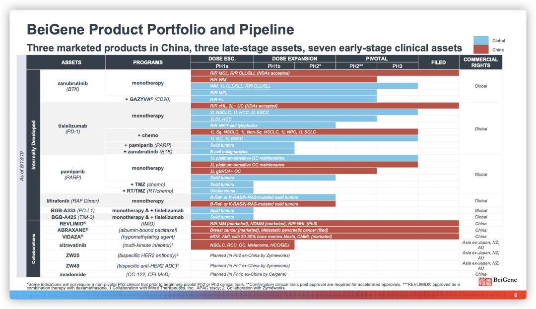 中国好园区｜上海外高桥保税区