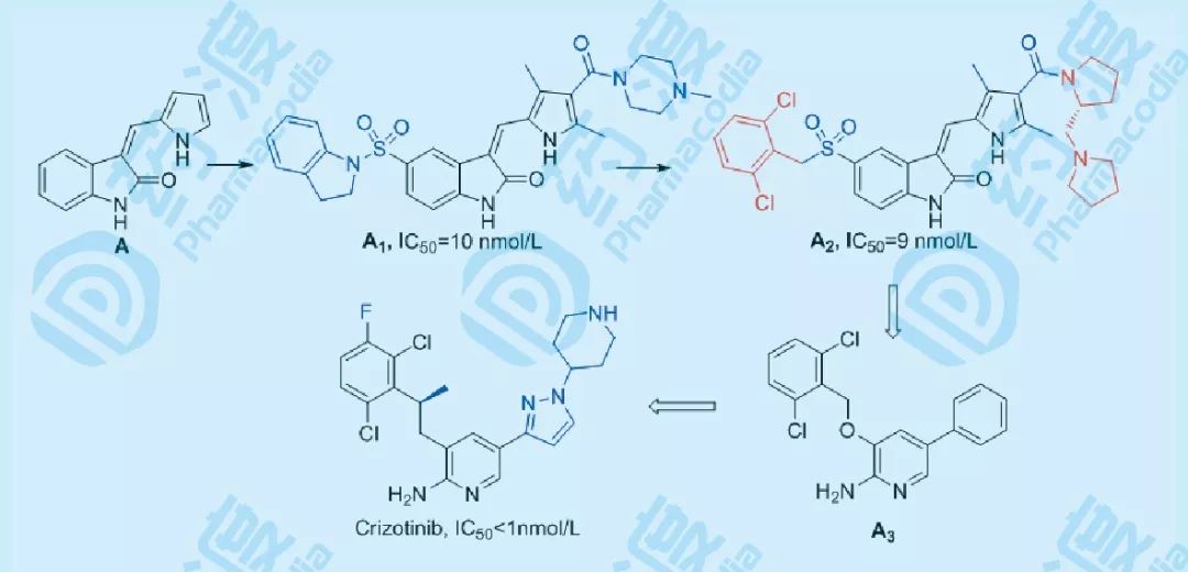 从Crizotinib、Ceritinib、Alectinib和Brigatinib探寻非小细胞肺癌药物的发现之旅