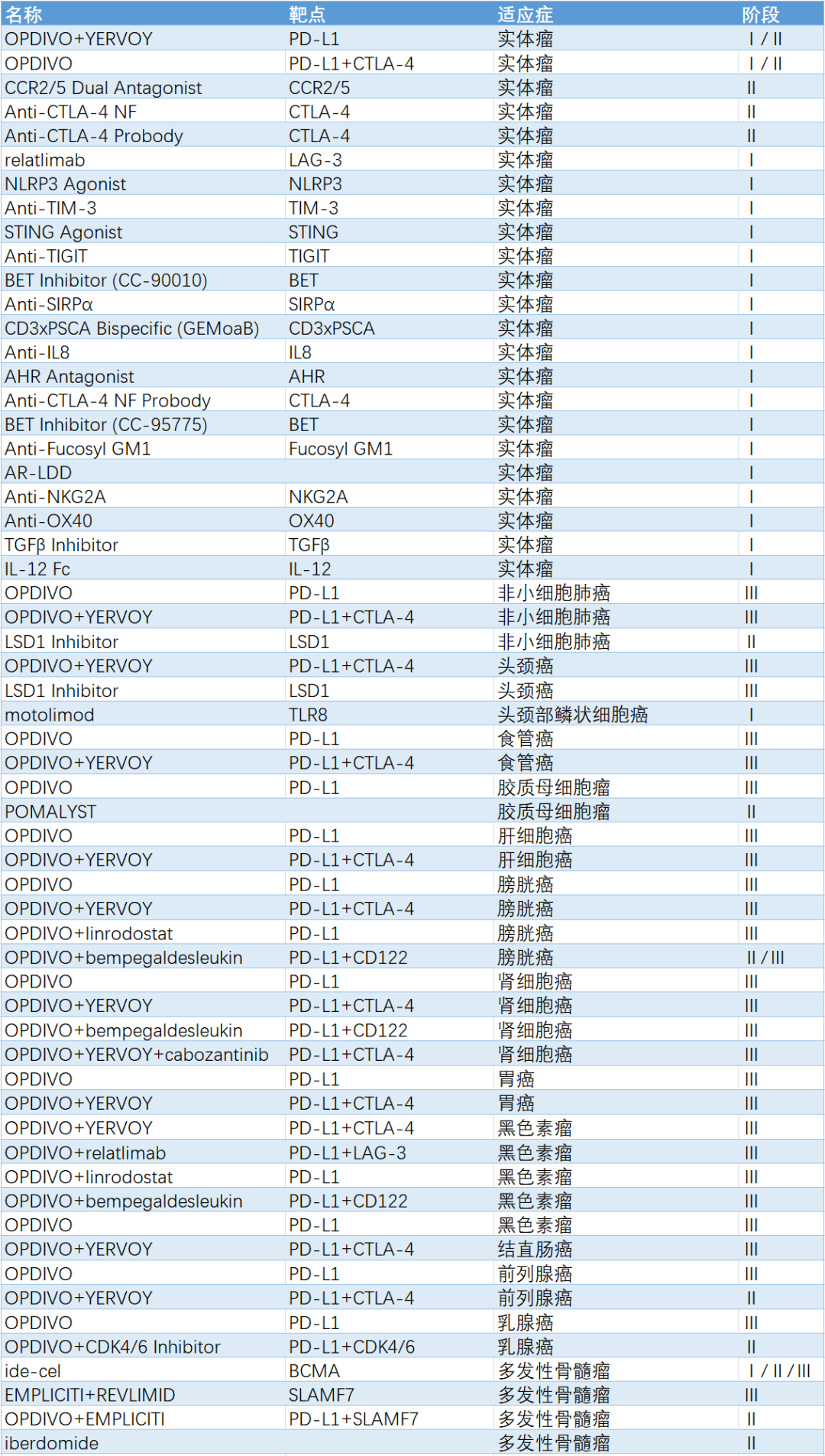 百时美施贵宝（BMS）——跨过400亿美元门槛，稳居行业前列