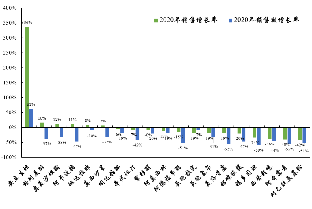 市场萎缩483亿！集采带来行业内卷化，药企还活得下去吗？