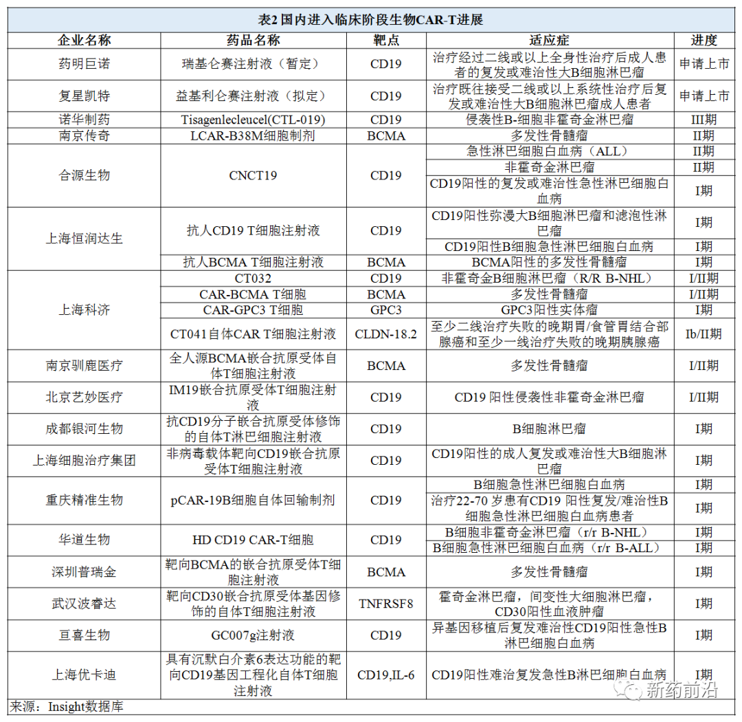 CAR-T疗法FDA连批5款，国内3种研发模式齐推进