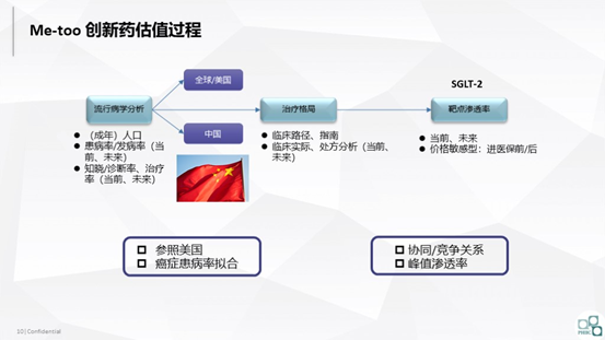 创新药估值太魔幻，哪些因素能助您“拨云见雾”？