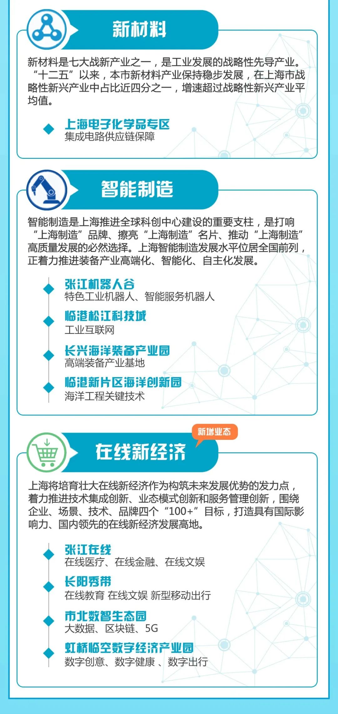 重磅！张江已诞生5大特色产业园区和1个民营企业总部集聚区！