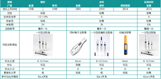 百亿市场孕育千亿市值的垄断龙头后，行业仍大有可为